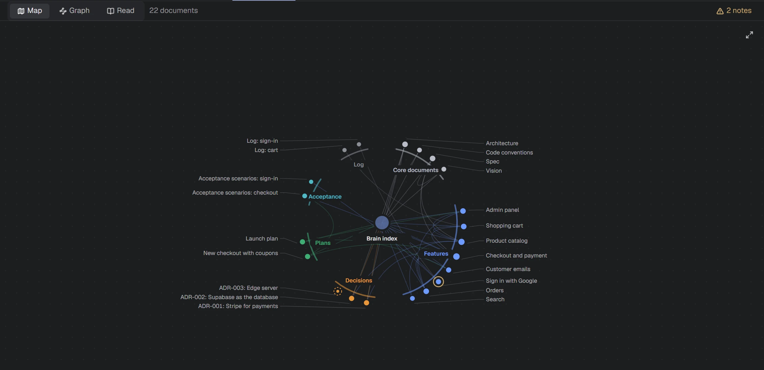 NAP screenshot: the project's documents as a connected map